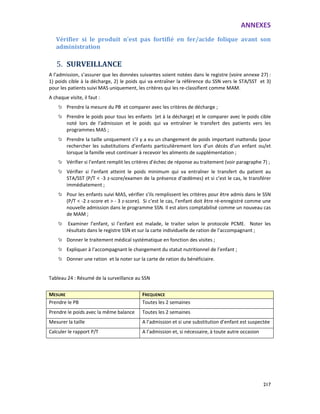 ANNEXES
217
Vérifier si le produit n’est pas fortifié en fer/acide folique avant son
administration
5. SURVEILLANCE
A l’admission, s’assurer que les données suivantes soient notées dans le registre (voire annexe 27) :
1) poids cible à la décharge, 2) le poids qui va entraîner la référence du SSN vers le STA/SST et 3)
pour les patients suivi MAS uniquement, les critères qui les re-classifient comme MAM.
A chaque visite, il faut :
Prendre la mesure du PB et comparer avec les critères de décharge ;
Prendre le poids pour tous les enfants (et à la décharge) et le comparer avec le poids cible
noté lors de l’admission et le poids qui va entraîner le transfert des patients vers les
programmes MAS ;
Prendre la taille uniquement s’il y a eu un changement de poids important inattendu (pour
rechercher les substitutions d’enfants particulièrement lors d’un décès d’un enfant ou/et
lorsque la famille veut continuer à recevoir les aliments de supplémentation ;
Vérifier si l’enfant remplit les critères d’échec de réponse au traitement (voir paragraphe 7) ;
Vérifier si l’enfant atteint le poids minimum qui va entraîner le transfert du patient au
STA/SST (P/T < -3 z-score/examen de la présence d’œdèmes) et si c’est le cas, le transférer
immédiatement ;
Pour les enfants suivi MAS, vérifier s’ils remplissent les critères pour être admis dans le SSN
(P/T < -2 z-score et > - 3 z-score). Si c’est le cas, l’enfant doit être ré-enregistré comme une
nouvelle admission dans le programme SSN. Il est alors comptabilisé comme un nouveau cas
de MAM ;
Examiner l’enfant, si l’enfant est malade, le traiter selon le protocole PCME. Noter les
résultats dans le registre SSN et sur la carte individuelle de ration de l’accompagnant ;
Donner le traitement médical systématique en fonction des visites ;
Expliquer à l’accompagnant le changement du statut nutritionnel de l’enfant ;
Donner une ration et la noter sur la carte de ration du bénéficiaire.
Tableau 24 : Résumé de la surveillance au SSN
MESURE FREQUENCE
Prendre le PB Toutes les 2 semaines
Prendre le poids avec la même balance Toutes les 2 semaines
Mesurer la taille A l’admission et si une substitution d’enfant est suspectée
Calculer le rapport P/T A l’admission et, si nécessaire, à toute autre occasion
 
