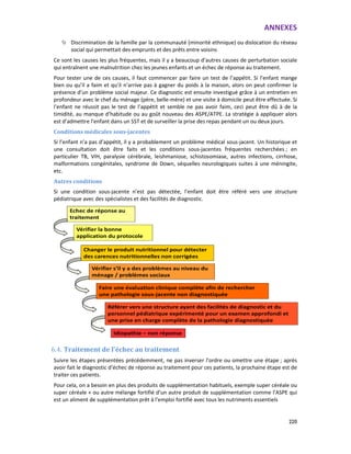 ANNEXES
220
Discrimination de la famille par la communauté (minorité ethnique) ou dislocation du réseau
social qui permettait des emprunts et des prêts entre voisins
Ce sont les causes les plus fréquentes, mais il y a beaucoup d’autres causes de perturbation sociale
qui entraînent une malnutrition chez les jeunes enfants et un échec de réponse au traitement.
Pour tester une de ces causes, il faut commencer par faire un test de l’appétit. Si l’enfant mange
bien ou qu’il a faim et qu’il n’arrive pas à gagner du poids à la maison, alors on peut confirmer la
présence d’un problème social majeur. Ce diagnostic est ensuite investigué grâce à un entretien en
profondeur avec le chef du ménage (père, belle-mère) et une visite à domicile peut être effectuée. Si
l’enfant ne réussit pas le test de l’appétit et semble ne pas avoir faim, ceci peut être dû à de la
timidité, au manque d’habitude ou au goût nouveau des ASPE/ATPE. La stratégie à appliquer alors
est d’admettre l’enfant dans un SST et de surveiller la prise des repas pendant un ou deux jours.
Conditions médicales sous-jacentes
Si l’enfant n’a pas d’appétit, il y a probablement un problème médical sous-jacent. Un historique et
une consultation doit être faits et les conditions sous-jacentes fréquentes recherchées ; en
particulier TB, VIH, paralysie cérébrale, leishmaniose, schistosomiase, autres infections, cirrhose,
malformations congénitales, syndrome de Down, séquelles neurologiques suites à une méningite,
etc.
Autres conditions
Si une condition sous-jacente n’est pas détectée, l’enfant doit être référé vers une structure
pédiatrique avec des spécialistes et des facilités de diagnostic.
6.4. Traitement de l’échec au traitement
Suivre les étapes présentées précédemment, ne pas inverser l’ordre ou omettre une étape ; après
avoir fait le diagnostic d’échec de réponse au traitement pour ces patients, la prochaine étape est de
traiter ces patients.
Pour cela, on a besoin en plus des produits de supplémentation habituels, exemple super céréale ou
super céréale + ou autre mélange fortifié d’un autre produit de supplémentation comme l’ASPE qui
est un aliment de supplémentation prêt à l’emploi fortifié avec tous les nutriments essentiels
Echec de réponse au
traitement
Vérifier la bonne
application du protocole
Changer le produit nutritionnel pour détecter
des carences nutritionnelles non corrigées
Vérifier s’il y a des problèmes au niveau du
ménage / problèmes sociaux
Faire une évaluation clinique complète afin de rechercher
une pathologie sous-jacente non diagnostiquée
Référer vers une structure ayant des facilités de diagnostic et du
personnel pédiatrique expérimenté pour un examen approfondi et
une prise en charge complète de la pathologie diagnostiquée
Idiopathie – non réponse
 