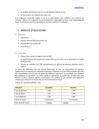 ANNEXES
224
les produits alimentaires sont mis sur des palettes à 30 cm du mur
les sacs ouverts sont séparés des autres sacs
Si le magasinier prend des congés, la clé et le stock doivent être confiés à une personne de
confiance. Même si le magasinier est personnellement responsable du stock, il est inacceptable de
laisser le stock fermé quand les bénéficiaires viennent chercher le traitement.
9. SUIVI ET EVALUATION
9.1. Besoins
Calculatrice
Rapport mensuel SSN (voir annexe 31)
Registre SSN (voir annexe 29)
Fiche de stock
9.2. Activités
Chaque mois, remplir le rapport mensuel SSN
Le rapport devrait être rempli pour chaque SSN, tous les mois, par le superviseur en charge
du programme
Calculer les indicateurs du SSN mensuellement, en utilisant les données présentes dans le
registre
Le calcul des indicateurs est une activité importante de tous les programmes de nutrition
supplémentaire et permet aux superviseurs d’évaluer l’efficacité et le bon fonctionnement des SSN.
Une interprétation correcte dans le temps des différents indicateurs est essentielle pour détecter
des problèmes et permettre une action rapide et appropriée. La qualité des données peut être
vérifiée à travers l’analyse régulière d’indicateurs (voir tableau 7). Ces données sont également
utilisées pour évaluer la consommation du stock et les besoins futurs.
Tableau 25 : Standards SPHERE – SSN
Indicateurs Acceptable Alarmant
Taux de guérison > 70% < 50%
Taux de Décès < 3% > 10%
Taux d’abandon < 15% > 30%
Durée de séjour < 8 semaines > 12 semaines
Gain de poids moyen 2-3g/kg/j <2g/kg/j
 