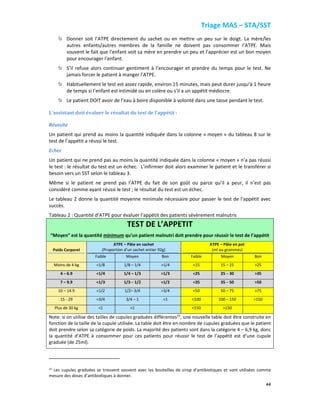 Triage MAS – STA/SST
44
Donner soit l’ATPE directement du sachet ou en mettre un peu sur le doigt. La mère/les
autres enfants/autres membres de la famille ne doivent pas consommer l’ATPE. Mais
souvent le fait que l’enfant voit sa mère en prendre un peu et l’apprécier est un bon moyen
pour encourager l’enfant.
S’il refuse alors continuer gentiment à l’encourager et prendre du temps pour le test. Ne
jamais forcer le patient à manger l’ATPE.
Habituellement le test est assez rapide, environ 15 minutes, mais peut durer jusqu’à 1 heure
de temps si l’enfant est intimidé ou en colère ou s’il a un appétit médiocre.
Le patient DOIT avoir de l’eau à boire disponible à volonté dans une tasse pendant le test.
L’assistant doit évaluer le résultat du test de l’appétit :
Réussite
Un patient qui prend au moins la quantité indiquée dans la colonne « moyen » du tableau 8 sur le
test de l’appétit a réussi le test.
Echec
Un patient qui ne prend pas au moins la quantité indiquée dans la colonne « moyen » n’a pas réussi
le test : le résultat du test est un échec. L’infirmier doit alors examiner le patient et le transférer si
besoin vers un SST selon le tableau 3.
Même si le patient ne prend pas l’ATPE du fait de son goût ou parce qu’il a peur, il n’est pas
considéré comme ayant réussi le test ; le résultat du test est un échec.
Le tableau 2 donne la quantité moyenne minimale nécessaire pour passer le test de l’appétit avec
succès.
Tableau 2 : Quantité d’ATPE pour évaluer l’appétit des patients sévèrement malnutris
TEST DE L’APPETIT
“Moyen” est la quantité minimum qu’un patient malnutri doit prendre pour réussir le test de l’appétit
Poids Corporel
ATPE – Pâte en sachet
(Proportion d’un sachet entier 92g)
ATPE – Pâte en pot
(ml ou grammes)
Faible Moyen Bon Faible Moyen Bon
Moins de 4 kg <1/8 1/8 – 1/4 >1/4 <15 15 – 25 >25
4 – 6.9 <1/4 1/4 – 1/3 >1/3 <25 25 – 30 >35
7 – 9.9 <1/3 1/3 – 1/2 >1/2 <35 35 – 50 >50
10 – 14.9 <1/2 1/2– 3/4 >3/4 <50 50 – 75 >75
15 - 29 <3/4 3/4 – 1 >1 <100 100 – 150 >150
Plus de 30 kg <1 >1 <150 >150
Note: si on utilise des tailles de cupules graduées différentes15, une nouvelle table doit être construite en
fonction de la taille de la cupule utilisée. La table doit être en nombre de cupules graduées que le patient
doit prendre selon sa catégorie de poids. La majorité des patients sont dans la catégorie 4 – 6,9 kg, donc
la quantité d’ATPE à consommer pour ces patients pour réussir le test de l’appétit est d’une cupule
graduée (de 25ml).
15 Les cupules graduées se trouvent souvent avec les bouteilles de sirop d’antibiotiques et sont utilisées comme
mesure des doses d’antibiotiques à donner.
 