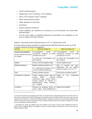 Triage MAS – STA/SST
46
o Lésions cutanées ouvertes
o Hypothermie < 35,5˚C (rectal) ou < 35˚C (axillaire)
o Fièvre > 39˚C (rectal) ou >38,5˚C (axillaire)
o Pâleur extrême (anémie sévère)
o Faible, apathique ou inconscient
o Convulsions
o Carence clinique en vitamine A
o Toutes conditions qui nécessitent une perfusion ou une alimentation par Sonde Naso-
Gastrique (SNG)
o Tous les autres signes ou symptômes généraux qui demandent une investigation ou une
prise en charge en SST selon l’infirmier
Tableau 3 : Résumé des critères d’admission pour un 2ième
tri : décision SST ou STA
Si l’un des critères suivants est présent, le patient doit être référé/transféré vers un SST ou un STA
en tenant compte du choix de l’accompagnant16
.
CRITERE PRISE EN CHARGE SST PRISE EN CHARGE STA
Choix de l’accompagnant
(à tout moment de la prise
en charge)
L’accompagnant choisit de
commencer, continuer ou d’être
transféré vers un SST.
Le souhait de l’accompagnant doit
être respecté.
L’accompagnant choisit de
commencer, continuer ou d’être
transféré vers un STA.
Le souhait de l’accompagnant doit
être respecté.
Appétit Echec ou test de l’appétit ambigu Test de l’appétit réussit
Œdèmes bilatéraux Œdèmes bilatéraux Grade 3 (+++)
Les kwashiorkor-marasmes (P/T<-3
z-score et œdèmes bilatéraux)
Dans la majorité des pays :
kwashiorkor avec des œdèmes
bilatéraux Grade 1 à 2 (+ et ++)17
Peau Lésions cutanées ouvertes Pas de lésions cutanées ouvertes
Complications médicales Toutes maladies graves, selon les
critères PCIME – infection
respiratoire aiguë, anémie sévère,
carence clinique en vitamine A,
déshydratation, fièvre, léthargie,
etc. – rougeole
Eveillé et sans complication
médicale
Candidose Présence de candidose sévère ou
autres signes d’immunodéficience
Absence de candidose
16
La mère est le premier accompagnant de l’enfant. Si elle est forcée ou persuadée de mettre son enfant en SST ou
STA contre sa volonté, elle risque d’abandonner le traitement pour son enfant malnutri mais aussi pour ceux qui
risquent d’être malnutris. Si le personnel médical prend en compte les souhaits de la mère (après explication des
raisons et pronostic), l’enfant n’aura peut-être pas le meilleur traitement mais elle respectera le programme. Ce sera
à sa vue un programme ami des mamans.
17
L’estimation du risque des œdèmes varie d’une région ou d’un pays à l’autre suivant l’expérience locale. En
général, plus les œdèmes légers sont fréquents et plus le risque de décès est faible, plus ils sont rares et plus le
risque de décès est élevé.
 