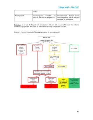 Triage MAS – STA/SST
47
sévère
Accompagnant Accompagnant incapable ou
refusant une prise en charge au STA
Environnement à domicile correct
et accompagnant prêt à une prise
en charge en ambulatoire
Remarque : si le test de l’appétit est correctement fait, on doit pouvoir différencier les patients
œdémateux qui peuvent être traités en ambulatoire et ceux qui ne peuvent pas l’être.
Schéma 4 : Schéma récapitulatif du triage au niveau du centre de santé
DÉPISTAGE
Enfants de 6 mois et plus
PB ≤ 115mm ou
œdèmes
nutritionnels
+ et ++
115 < PB ≤ 125mm
et absence
d’œdèmes
nutritionnels
PB ≤ 115mm et
présence
d’œdèmes
nutritionnels ou
œdèmes
nutritionnels
+++
PB > 125mm
Test de l’appétit + recherche de
complications médicales (PCIME)
Prise du poids et de
la taille – Calcul de
l’indice P/T
SST
Séance d’éducation
– Traitement pour
pathologie (cf
PCIME) – Retour à
la maison
P/T ≤ -3 z-score P/T > -3 z-score
Séance
d’éducation – Trt
des pathologies
PCIME ou SSN en
situation
d’urgence
Appétit bon
ET pas de
complication
STA
Appétit mauvais
ET/OU
complications
 