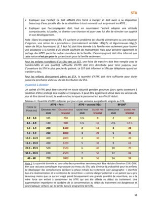 STA
55
Expliquer que l’enfant ne doit JAMAIS être forcé à manger et doit avoir à sa disposition
beaucoup d’eau potable afin de se désaltérer à tout moment tout en prenant les ATPE ;
Expliquer que l’accompagnant doit, tout en nourrissant l’enfant adopter une attitude
compatissante, lui parler, lui chanter une chanson et jouer avec lui afin de stimuler son appétit
et son développement.
Note : Dans les programmes STA, s’il survient un problème de sécurité alimentaire ou une situation
d’urgence, une ration de « protection » (normalement céréales 110gr/jr et légumineuses 66gr/jr
ration de 90 jrs fournissant 1117 kcal /jr) doit être donnée à la famille non seulement pour fournir
une assistance à la famille d’un enfant souffrant de malnutrition mais pour prévenir également le
partage des ATPE parmi les autres membres de la famille. L’accompagnant doit être informé que
cette ration n’est pas pour le patient mais pour la famille seulement.
Pour les enfants transférés d’un STA vers un SST, une fiche de transfert doit être remplie avec le
numéro-MAS et une quantité suffisante d’ATPE doit être distribuée pour tenir jusqu’au jour
d‘ouverture du STA le plus proche du patient. Le SST doit informer le STA par téléphone quand un
transfert a lieu.
Pour les enfants directement admis en STA, la quantité d’ATPE doit être suffisante pour durer
jusqu’à la prochaine visite au site de distribution du STA.
Quantité à donner
Un sachet d’ATPE peut être conservé en toute sécurité pendant plusieurs jours après ouverture à
condition d’être protégé des insectes et rongeurs. Il peut être également utilisé dans les services de
jour et être donné la nuit, le week-end ou lorsque le personnel est en effectif réduit.
Tableau 4 : Quantité d’ATPE à donner par jour et par semaine aux patients soignés au STA
CLASSE DE
POIDS (KG)
ATPE – PATE ATPE – SACHETS (92G) BP100®
GRAMMES PAR
JOUR
GRAMMES PAR
SEMAINE
SACHET PAR
JOUR
SACHET PAR
SEMAINE
BARRES PAR
JOUR
BARRES PAR
SEMAINE
3.0 – 3.4 105 750 1 ¼ 8 2 14
3.5 – 4.9 130 900 1 ½ 10 2 ½ 17 ½
5.0 – 6.9 200 1400 2 15 4 28
7.0 – 9.9 260 1800 3 20 5 35
10.0 – 14.9 400 2800 4 30 7 49
15.0 – 19.9 450 3200 5 35 9 63
20.0 – 29.9 500 3500 6 40 10 70
30.0 – 39.9 650 4500 7 50 12 84
40 – 60 700 5000 8 55 14 98
Note 1: La quantité donnée au cours des deux premières semaines peut être réduite d'environ 15% -20%.
Bien que ceci peut compliquer le protocole au niveau du STA, cela diminue la probabilité pour les enfants
de développer des complications pendant la phase initiale du traitement (voir paragraphe : « diarrhée
due à la réalimentation et le syndrome de renutrition » comme danger potentiel si un patient qui a pris
beaucoup moins que ce qui est exigé prend brusquement une grande quantité de nourriture, ou si la
mère force son enfant à consommer les ATPE qui ont été offerts au début du traitement. Une
augmentation importante et soudaine de la consommation au début du traitement est dangereuse et
peut expliquer certains cas de décès dans le programme de STA).
 