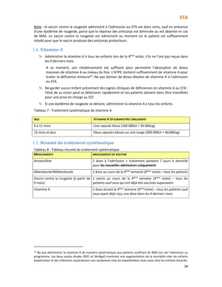 STA
59
Note : le vaccin contre la rougeole administré à l'admission au STA est donc omis, sauf en présence
d'une épidémie de rougeole, parce que la réponse des anticorps est diminuée ou est absente en cas
de MAS. Le vaccin contre la rougeole est administré au moment où le patient est suffisamment
rétabli pour que le vaccin produise des anticorps protecteurs.
1.4. Vitamine A
Administrer la vitamine A à tous les enfants lors de la 4ème
visite, s’ils ne l’ont pas reçue dans
les 4 derniers mois.
A ce moment, son rétablissement est suffisant pour permettre l’absorption de doses
massives de vitamine A au niveau du foie. L’ATPE contient suffisamment de vitamine A pour
traiter la déficience mineure30
. Ne pas donner de doses élevées de vitamine A à l’admission
au STA.
Ne garder aucun enfant présentant des signes cliniques de déficiences en vitamine A au STA :
l’état de sa vision peut se détériorer rapidement et ces patients doivent donc être transférés
pour une prise en charge au SST.
Si une épidémie de rougeole se déclare, administrer la vitamine A à tous les enfants.
Tableau 7 : Traitement systématique de vitamine A
AGE VITAMINE A UI ADMINISTREE ORALEMENT
6 à 11 mois Une capsule bleue (100 000UI = 30 000ug)
12 mois et plus Deux capsules bleues ou une rouge (200 000UI = 60,000ug)
1.5. Résumé du traitement systématique
Tableau 8 : Tableau résumé du traitement systématique
MEDICAMENTS MEDICAMENTS DE ROUTINE
Amoxicilline 1 dose à l’admission + traitement pendant 7 jours à domicile
pour les nouvelles admissions uniquement
Albendazole/Mébendazole 1 dose au cours de la 4ème semaine (4ème visite) – tous les patients
Vaccin contre la rougeole (à partir de
9 mois)
1 vaccin au cours de la 4ème
semaine (4ème
visite) – tous les
patients sauf ceux qui ont déjà été vaccinés auparavant
Vitamine A 1 dose durant la 4ème semaine (4èmevisite) – tous les patients sauf
ceux ayant déjà reçu une dose dans les 4 derniers mois
30
Ne pas administrer la vitamine A de manière systématique aux patients souffrant de MAS lors de l’admission au
programme. Les deux seules études (RDC et Sénégal) montrent une augmentation de la mortalité chez les enfants
kwashiorkor et des infections respiratoires non seulement chez les kwashiorkors mais aussi chez les enfants émaciés.
 