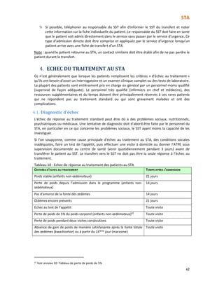 STA
62
Si possible, téléphoner au responsable du SST afin d’informer le SST du transfert et noter
cette information sur la fiche individuelle du patient. Le responsable du SST doit faire en sorte
que le patient soit admis directement dans le service sans passer par le service d’urgence. Ce
type d’admission directe doit être comprise et appliquée par le service d’urgence lorsqu’un
patient arrive avec une fiche de transfert d’un STA.
Note : quand le patient retourne au STA, un contact similaire doit être établi afin de ne pas perdre le
patient durant le transfert.
4. ECHEC DU TRAITEMENT AU STA
Ce n'est généralement que lorsque les patients remplissent les critères « d’échec au traitement »
qu’ils ont besoin d'avoir un interrogatoire et un examen clinique complet ou des tests de laboratoire.
La plupart des patients sont entièrement pris en charge en général par un personnel moins qualifié
(supervisé de façon adéquate). Le personnel très qualifié (infirmiers en chef et médecins), des
ressources supplémentaires et du temps doivent être principalement réservés à ces rares patients
qui ne répondent pas au traitement standard ou qui sont gravement malades et ont des
complications.
4.1. Diagnostic d’échec
L'échec de réponse au traitement standard peut être dû à des problèmes sociaux, nutritionnels,
psychiatriques ou médicaux. Une tentative de diagnostic doit d'abord être faite par le personnel du
STA, en particulier en ce qui concerne les problèmes sociaux, le SST ayant moins la capacité de les
investiguer.
Si l’on soupçonne, comme cause principale d'échec au traitement au STA, des conditions sociales
inadéquates, faire un test de l'appétit, puis effectuer une visite à domicile ou donner l’ATPE sous
supervision documentée au centre de santé (venir quotidiennement pendant 3 jours) avant de
transférer le patient au SST. Le transfert vers le SST ne doit pas être la seule réponse à l’échec au
traitement.
Tableau 10 : Echec de réponse au traitement des patients au STA
CRITERES D’ECHEC AU TRAITEMENT TEMPS APRES L’ADMISSION
Poids stable (enfants non-œdémateux) 21 jours
Perte de poids depuis l’admission dans le programme (enfants non-
œdémateux)
14 jours
Pas d’amorce de la fonte des œdèmes 14 jours
Œdèmes encore présents 21 jours
Echec au test de l’appétit Toute visite
Perte de poids de 5% du poids corporel (enfants non-œdémateux)32
Toute visite
Perte de poids pendant deux visites consécutives Toute visite
Absence de gain de poids de manière satisfaisante après la fonte totale
des œdèmes (kwashiorkor) ou à partir du 14ième jour (marasme)
Toute visite
32 Voir annexe 10: Tableau de perte de poids de 5%
 