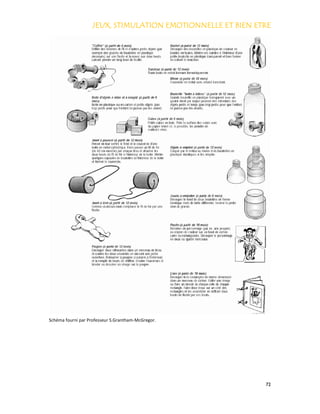 JEUX, STIMULATION EMOTIONNELLE ET BIEN ETREJEUX, STIMULATION EMOTIONNELLE ET BIEN ETREJEUX, STIMULATION EMOTIONNELLE ET BIEN ETREJEUX, STIMULATION EMOTIONNELLE ET BIEN ETRE
72
Schéma fourni par Professeur S.Grantham-McGregor.
 
