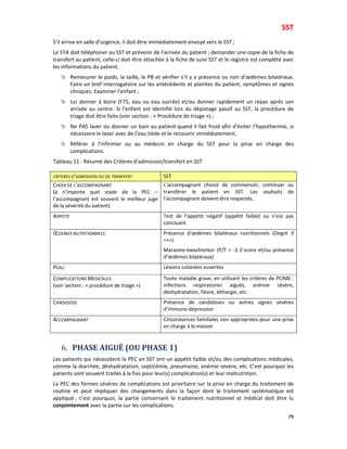 SST
79
S’il arrive en salle d’urgence, il doit être immédiatement envoyé vers le SST ;
Le STA doit téléphoner au SST et prévenir de l’arrivée du patient ; demander une copie de la fiche de
transfert au patient, celle-ci doit être attachée à la fiche de suivi SST et le registre est complété avec
les informations du patient.
Remesurer le poids, la taille, le PB et vérifier s’il y a présence ou non d’œdèmes bilatéraux.
Faire un bref interrogatoire sur les antécédents et plaintes du patient, symptômes et signes
cliniques. Examiner l’enfant ;
Lui donner à boire (F75, eau ou eau sucrée) et/ou donner rapidement un repas après son
arrivée au centre. Si l’enfant est identifié lors du dépistage passif au SST, la procédure de
triage doit être faite (voir section : « Procédure de triage ») ;
Ne PAS laver ou donner un bain au patient quand il fait froid afin d’éviter l’hypothermie, si
nécessaire le laver avec de l’eau tiède et le recouvrir immédiatement;
Référer à l’infirmier ou au médecin en charge du SST pour la prise en charge des
complications.
Tableau 11 : Résumé des Critères d’admission/transfert en SST
CRITERES D’ADMISSION OU DE TRANSFERT SST
CHOIX DE L’ACCOMPAGNANT
(à n’importe quel stade de la PEC –
l’accompagnant est souvent le meilleur juge
de la sévérité du patient)
L’accompagnant choisit de commencer, continuer ou
transférer le patient en SST. Les souhaits de
l’accompagnant doivent être respectés.
APPETIT Test de l’appétit négatif (appétit faible) ou n’est pas
concluant
ŒDEMES NUTRITIONNELS Présence d’œdèmes bilatéraux nutritionnels (Degré 3
+++)
Marasme-kwashiorkor (P/T < -3 Z-score et/ou présence
d’œdèmes bilatéraux)
PEAU Lésions cutanées ouvertes
COMPLICATIONS MEDICALES
(voir section : « procédure de triage »)
Toute maladie grave, en utilisant les critères de PCIME :
infections respiratoires aiguës, anémie sévère,
déshydratation, fièvre, léthargie, etc.
CANDIDOSE Présence de candidoses ou autres signes sévères
d’immuno-dépression
ACCOMPAGNANT Circonstances familiales non appropriées pour une prise
en charge à la maison
6. PHASE AIGUË (OU PHASE 1)
Les patients qui nécessitent la PEC en SST ont un appétit faible et/ou des complications médicales,
comme la diarrhée, déshydratation, septicémie, pneumonie, anémie sévère, etc. C’est pourquoi les
patients sont souvent traités à la fois pour leur(s) complication(s) et leur malnutrition.
La PEC des formes sévères de complications est prioritaire sur la prise en charge du traitement de
routine et peut impliquer des changements dans la façon dont le traitement systématique est
appliqué ; c’est pourquoi, la partie concernant le traitement nutritionnel et médical doit être lu
conjointement avec la partie sur les complications.
 