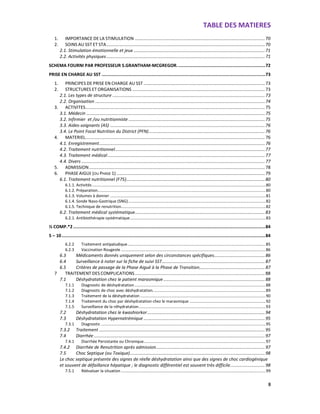 TABLE DES MATIERES
8
1. IMPORTANCE DE LA STIMULATION .........................................................................................................70
2. SOINS AU SST ET STA................................................................................................................................70
2.1. Stimulation émotionnelle et jeux ..........................................................................................................71
2.2. Activités physiques................................................................................................................................71
SCHEMA FOURNI PAR PROFESSEUR S.GRANTHAM-MCGREGOR....................................................................72
PRISE EN CHARGE AU SST ..............................................................................................................................73
1. PRINCIPES DE PRISE EN CHARGE AU SST ..................................................................................................73
2. STRUCTURES ET ORGANISATIONS ...........................................................................................................73
2.1. Les types de structure ...........................................................................................................................73
2.2. Organisation .........................................................................................................................................74
3. ACTIVITES.................................................................................................................................................75
3.1. Médecin ................................................................................................................................................75
3.2. Infirmier et /ou nutritionniste ..............................................................................................................75
3.3. Aides-soignants (AS) .............................................................................................................................76
3.4. Le Point Focal Nutrition du District (PFN)..............................................................................................76
4. MATERIEL................................................................................................................................................. 76
4.1. Enregistrement......................................................................................................................................76
4.2. Traitement nutritionnel.........................................................................................................................77
4.3. Traitement médical...............................................................................................................................77
4.4. Divers ....................................................................................................................................................77
5. ADMISSION..............................................................................................................................................78
6. PHASE AIGUË (OU PHASE 1)........................................................................................................................79
6.1. Traitement nutritionnel (F75)................................................................................................................80
6.1.1. Activités...........................................................................................................................................................80
6.1.2. Préparation......................................................................................................................................................80
6.1.3. Volumes à donner ...........................................................................................................................................81
6.1.4. Sonde Naso-Gastrique (SNG)...........................................................................................................................82
6.1.5. Technique de renutrition.................................................................................................................................82
6.2. Traitement médical systématique.........................................................................................................83
6.2.1. Antibiothérapie systématique.........................................................................................................................83
½ COMP.*2....................................................................................................................................................84
5 – 10.............................................................................................................................................................84
6.2.2 Traitement antipaludique...........................................................................................................................85
6.2.3 Vaccination Rougeole .................................................................................................................................86
6.3 Médicaments donnés uniquement selon des circonstances spécifiques.........................................86
6.4 Surveillance à noter sur la fiche de suivi SST...................................................................................87
6.5 Critères de passage de la Phase Aiguë à la Phase de Transition.....................................................87
7 TRAITEMENT DES COMPLICATIONS.........................................................................................................88
7.1 Déshydratation chez le patient marasmique..................................................................................88
7.1.1 Diagnostic de déshydratation.....................................................................................................................88
7.1.2 Diagnostic de choc avec déshydratation.....................................................................................................89
7.1.3 Traitement de la déshydratation ................................................................................................................90
7.1.4 Traitement du choc par déshydratation chez le marasmique ....................................................................92
7.1.5 Surveillance de la réhydratation.................................................................................................................93
7.2 Déshydratation chez le kwashiorkor...............................................................................................94
7.3 Déshydratation Hypernatrémique ..................................................................................................95
7.3.1 Diagnostic ...................................................................................................................................................95
7.3.2 Traitement ......................................................................................................................................95
7.4 Diarrhée ..........................................................................................................................................97
7.4.1 Diarrhée Persistante ou Chronique.............................................................................................................97
7.4.2 Diarrhée de Renutrition après admission........................................................................................97
7.5 Choc Septique (ou Toxique).............................................................................................................98
Le choc septique présente des signes de réelle déshydratation ainsi que des signes de choc cardiogénique
et souvent de défaillance hépatique ; le diagnostic différentiel est souvent très difficile............................98
7.5.1 Réévaluer la situation .................................................................................................................................99
 