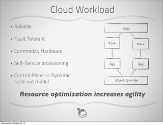 Software Is Eating Hardware
•

Moore’s Law has pulled fault tolerance up the stack

•

Commodity Hardware
•
•

•

Reduced cost
Services more workload types

Dynamic resource allocation

Specialized Hardware Reduces Agility

Wednesday, October 23, 13

 