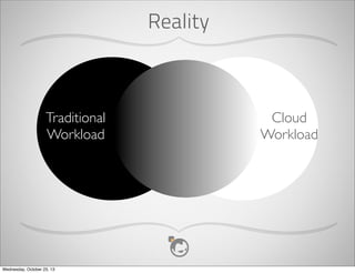 Cloud Workload
•

Reliable

•

Fault Tolerant

•

Self-Service provisioning

•

Control Plane - Dynamic
scale out model

Rack

Rack

App

App

Commodity Hardware

•

SDN

Wednesday, October 23, 13

Object	
 