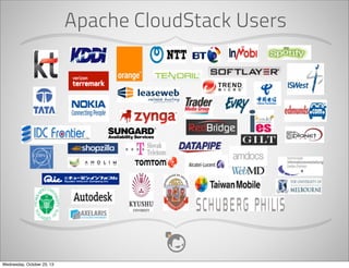 Reality

Traditional
Workload

Wednesday, October 23, 13

Cloud
Workload

 