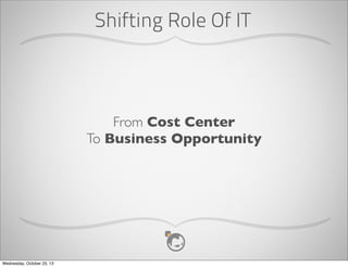 Shifting Role Of IT

From Cost Center
To Business Opportunity

Wednesday, October 23, 13

 