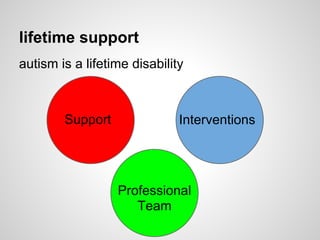 lifetime support
autism is a lifetime disability



        Support               Interventions




                  Professional
                     Team
 