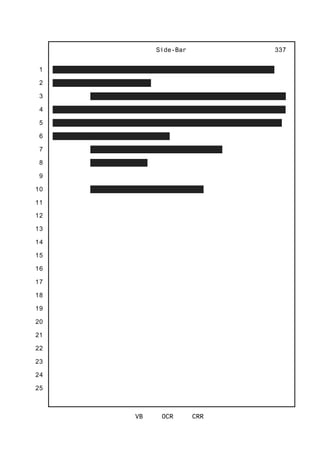 1
2
3
4
5
6
7
8
9
10
11
12
13
14
15
16
17
18
19
20
21
22
23
24
25
Side-Bar
VB OCR CRR
337
 