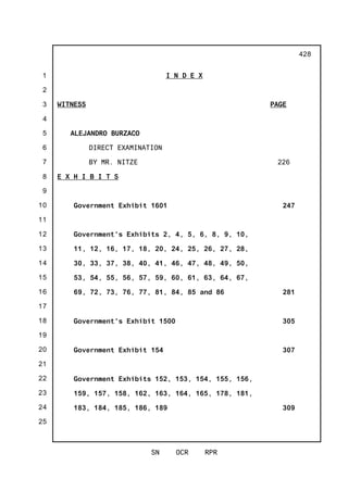 1
2
3
4
5
6
7
8
9
10
11
12
13
14
15
16
17
18
19
20
21
22
23
24
25
SN OCR RPR
428
I N D E X
WITNESS PAGE
ALEJANDRO BURZACO
DIRECT EXAMINATION
BY MR. NITZE 226
E X H I B I T S
Government Exhibit 1601 247
Government's Exhibits 2, 4, 5, 6, 8, 9, 10,
11, 12, 16, 17, 18, 20, 24, 25, 26, 27, 28,
30, 33, 37, 38, 40, 41, 46, 47, 48, 49, 50,
53, 54, 55, 56, 57, 59, 60, 61, 63, 64, 67,
69, 72, 73, 76, 77, 81, 84, 85 and 86 281
Government's Exhibit 1500 305
Government Exhibit 154 307
Government Exhibits 152, 153, 154, 155, 156,
159, 157, 158, 162, 163, 164, 165, 178, 181,
183, 184, 185, 186, 189 309
 