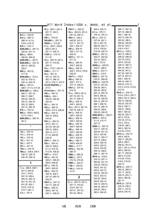 $
$13 [1] - 236:20
$15 [5] - 388:13,
388:14, 411:6,
418:4, 418:15
$16 [1] - 418:17
$200,000 [3] - 297:12,
350:22, 351:13
$25 [3] - 388:6,
399:22, 399:23
$300,000 [1] - 297:8
$400,000 [4] - 334:16,
350:10, 350:20,
352:2
$50 [2] - 387:22,
417:16
$500,000 [5] - 314:2,
332:19, 419:13,
420:15, 420:18
$60 [4] - 387:21,
388:7, 411:5, 417:24
$600,000 [14] - 296:4,
296:17, 297:19,
298:17, 299:7,
300:22, 350:22,
354:15, 354:16,
355:10, 356:9,
357:10, 360:16
$72 [1] - 376:14
$80 [4] - 408:5, 408:8,
417:9, 418:3
$900,000 [2] - 360:18,
361:2
'
'16 [1] - 376:18
'17 [1] - 376:18
'18 [1] - 376:18
'19 [1] - 421:10
'22 [1] - 407:5
'23 [1] - 421:10
'70s [1] - 270:19
'90s [6] - 236:6, 236:7,
236:12, 236:14,
236:18, 236:19
1
1 [19] - 296:9, 298:7,
301:3, 304:22,
314:1, 316:9,
391:19, 395:4,
400:12, 400:14,
401:15, 401:18,
401:22, 402:1,
410:6, 418:12,
419:7, 420:11
1.2 [1] - 301:4
10 [5] - 265:1, 281:2,
281:17, 342:2,
428:12
100 [1] - 374:23
100,000 [1] - 297:10
10022 [1] - 210:20
11 [6] - 259:7, 259:8,
265:8, 281:2,
281:17, 428:13
11201 [2] - 210:15,
211:16
12 [5] - 265:16, 281:2,
281:17, 414:20,
428:13
14 [2] - 210:7, 235:19
1400 [1] - 211:11
15 [8] - 367:10,
367:14, 376:15,
382:17, 388:13,
391:5, 418:17, 427:5
15-CR-252(PKC [1] -
210:3
15-minute [1] - 361:16
150 [1] - 304:10
1500 [4] - 304:1,
305:22, 305:25,
428:18
151 [1] - 304:10
152 [4] - 308:15,
309:6, 314:4, 428:22
153 [4] - 304:10,
308:15, 309:6,
428:22
154 [12] - 304:10,
307:4, 307:17,
307:23, 307:25,
308:15, 309:6,
309:14, 311:7,
311:9, 428:20,
428:22
154T [1] - 309:13
155 [7] - 304:10,
308:15, 309:6,
311:5, 312:19,
312:24, 428:22
155T [1] - 313:2
156 [5] - 304:10,
308:21, 308:23,
309:6, 428:22
157 [3] - 308:16,
309:7, 428:23
158 [6] - 304:10,
308:16, 309:7,
347:10, 349:15,
428:23
158-T [3] - 347:12,
347:17, 348:10
159 [5] - 308:15,
309:6, 347:10,
349:11, 428:23
159-T [1] - 348:22
16 [4] - 265:23, 281:2,
281:18, 428:13
1601 [7] - 246:3,
246:20, 247:5,
247:11, 247:12,
340:1, 428:10
162 [4] - 308:16,
309:7, 371:10,
428:23
162T [2] - 371:11,
371:19
163 [3] - 308:16,
309:7, 428:23
164 [5] - 308:16,
309:7, 378:4, 379:9,
428:23
164-T [1] - 378:5
165 [5] - 308:16,
309:7, 377:4,
377:13, 428:23
165T [2] - 374:15,
374:16
17 [6] - 266:6, 281:2,
281:18, 361:12,
361:17, 428:13
178 [3] - 308:16,
309:7, 428:23
18 [4] - 281:3, 281:18,
342:18, 428:13
181 [3] - 308:16,
309:7, 428:23
183 [3] - 308:16,
309:7, 428:24
184 [3] - 308:16,
309:7, 428:24
185 [3] - 308:16,
309:7, 428:24
186 [3] - 308:16,
309:7, 428:24
189 [3] - 308:17,
309:8, 428:24
1900 [1] - 211:7
1979 [2] - 242:25,
286:15
1986 [1] - 286:22
1998 [3] - 237:9,
270:19, 270:20
1999 [1] - 252:21
1:00 [1] - 294:22
1:45 [2] - 316:16,
317:9
2
2 [12] - 262:18, 281:2,
281:17, 310:22,
316:9, 357:19,
357:21, 357:23,
391:20, 395:6,
409:3, 428:12
2.1 [3] - 376:11,
376:12, 376:13
20 [12] - 234:13,
237:24, 267:1,
281:3, 281:18,
286:23, 342:11,
375:4, 378:24,
414:25, 428:13
2000 [7] - 252:13,
252:21, 252:22,
303:10, 362:3,
362:7, 372:6
2000s [3] - 249:20,
249:21, 296:9
2002 [1] - 253:17
2003 [1] - 310:9
2005 [3] - 237:16,
253:21, 289:20
2006 [23] - 229:25,
237:21, 257:23,
258:24, 282:3,
282:24, 283:8,
283:13, 283:18,
284:6, 284:23,
291:18, 292:25,
295:13, 295:18,
296:1, 296:16,
297:13, 298:13,
298:16, 299:6,
300:20, 300:22
2006-2015 [1] - 256:21
2008 [5] - 303:2,
311:4, 315:17,
327:15
2009 [21] - 320:15,
320:17, 320:18,
320:25, 321:12,
323:2, 324:25,
325:11, 325:17,
327:13, 328:8,
328:9, 328:16,
330:6, 330:12,
333:8, 333:25,
339:13, 348:5,
386:11, 387:15
2010 [44] - 234:6,
234:13, 257:11,
290:20, 331:10,
333:22, 339:23,
340:8, 341:23,
342:8, 342:15,
342:22, 342:23,
343:5, 343:13,
343:20, 344:6,
344:8, 344:14,
348:13, 349:14,
349:18, 349:19,
349:22, 350:2,
362:4, 384:23,
All Word Index//USA v. Webb, et al
VB OCR CRR
1
386:17, 387:16,
387:19, 388:25,
390:1, 392:18,
393:13, 394:18,
395:25, 398:3,
399:24, 400:24,
402:22, 403:1,
418:4, 418:7
2011 [31] - 255:3,
283:13, 296:21,
296:22, 296:23,
322:19, 323:2,
324:8, 333:23,
348:14, 366:17,
394:16, 394:17,
394:20, 401:5,
401:20, 405:15,
407:14, 407:21,
409:7, 409:15,
409:16, 409:17,
409:23, 410:13,
412:3, 412:5, 412:8,
412:19
2012 [31] - 234:10,
275:4, 279:2, 297:7,
298:6, 301:3, 350:4,
350:13, 350:22,
350:24, 352:19,
355:2, 355:11,
356:21, 359:6,
360:7, 362:22,
362:25, 363:11,
367:2, 370:8,
370:18, 371:9,
372:3, 375:4,
378:24, 380:1,
380:2, 385:19,
414:23, 415:4
2013 [23] - 234:13,
255:4, 283:9,
290:17, 290:20,
298:4, 298:7,
298:23, 351:21,
352:1, 361:2, 373:8,
380:5, 380:24,
381:17, 383:23,
384:2, 413:25,
414:24, 415:5,
418:5, 418:22,
420:10
2014 [10] - 245:11,
285:16, 289:21,
307:11, 324:8,
348:14, 353:11,
380:5, 380:25,
381:17
2015 [29] - 227:6,
229:19, 230:2,
230:11, 231:9,
234:6, 234:10,
 