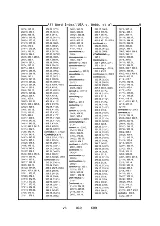 267:8, 267:25,
268:19, 269:1,
269:8, 269:14,
269:15, 269:16,
269:24, 273:10,
274:19, 275:13,
276:6, 279:3,
279:14, 279:24,
282:3, 282:22,
283:16, 284:5,
284:9, 285:1, 285:3,
285:4, 285:7,
286:10, 287:1,
287:4, 287:10,
287:14, 288:5,
288:15, 288:17,
288:18, 288:19,
289:6, 290:1,
290:18, 291:15,
291:19, 291:22,
291:23, 291:24,
294:14, 295:6,
295:8, 295:11,
295:15, 295:22,
296:23, 298:4,
303:7, 307:9,
309:23, 311:20,
325:3, 325:5, 325:8,
325:23, 326:6,
330:5, 330:13,
331:5, 331:20,
332:5, 333:8,
334:17, 338:9,
340:10, 340:13,
340:14, 340:19,
341:2, 341:3, 341:7,
341:14, 342:1,
342:9, 342:17,
342:24, 343:6,
343:15, 343:20,
344:15, 345:1,
345:25, 348:4,
348:6, 348:12,
348:19, 349:8,
351:22, 352:2,
354:2, 354:5, 354:9,
355:19, 359:11,
359:14, 360:9,
362:17, 362:18,
363:9, 364:16,
364:22, 364:24,
365:4, 367:3, 367:6,
370:11, 370:17,
370:20, 372:5,
372:10, 372:11,
372:12, 372:25,
373:11, 373:12,
373:13, 374:12,
374:13, 374:22,
375:9, 375:10,
375:11, 376:5,
376:22, 377:3,
378:11, 381:3,
381:4, 381:7,
381:13, 381:15,
383:5, 383:7,
385:22, 386:5,
386:7, 386:21,
386:25, 387:8,
387:9, 387:18,
387:20, 387:22,
387:24, 388:5,
388:7, 388:16,
388:18, 393:4,
394:9, 394:19,
395:17, 395:21,
395:23, 396:2,
396:13, 396:24,
397:20, 397:21,
399:8, 399:16,
399:17, 399:18,
400:3, 400:4, 400:5,
402:4, 403:9,
403:11, 403:19,
403:21, 404:3,
404:7, 404:8,
406:11, 409:6,
409:18, 411:2,
412:9, 412:10,
412:14, 413:5,
413:9, 413:15,
413:17, 416:3,
416:25, 417:7,
417:11, 417:22,
417:23, 417:25,
418:2, 418:14,
419:6, 420:10,
420:16, 420:19
conmebol [1] - 375:22
CONMEBOL's [18] -
255:5, 275:1, 275:2,
283:6, 283:14,
297:15, 298:14,
310:10, 333:17,
334:21, 338:20,
340:21, 344:25,
355:8, 355:17,
361:4, 403:20, 417:9
connection [43] -
213:21, 230:18,
236:24, 238:3,
238:9, 252:5, 255:6,
257:9, 295:16,
296:1, 297:25,
298:16, 299:6,
305:12, 313:14,
322:15, 323:14,
324:18, 325:11,
333:11, 335:2,
344:9, 345:23,
350:14, 354:13,
356:16, 359:2,
360:3, 360:23,
380:3, 389:20,
389:24, 399:25,
400:9, 401:11,
402:5, 402:22,
405:9, 405:14,
407:14, 409:1,
410:1, 415:3
connections [1] -
326:4
consequences [2] -
405:4, 413:7
consider [1] - 292:5
consideration [1] -
310:10
consisted [1] - 321:20
consolidate [1] -
363:4
consolidated [1] -
252:23
conspiracy [3] -
232:5, 232:6
consult [2] - 331:13,
393:21
consulting [1] -
375:11
CONT [1] - 211:1
contacting [1] -
358:11
contain [5] - 281:9,
304:6, 304:20,
305:1, 305:4
containing [1] - 305:9
contemplating [1] -
213:11
context [11] - 228:2,
254:19, 339:4,
355:3, 364:25,
376:3, 376:25,
380:22, 380:23,
409:10, 414:2
continent [3] - 247:3,
286:4, 286:5
continents [1] -
363:24
continuation [1] -
289:24
continuations [1] -
289:24
continue [7] - 262:1,
322:18, 325:7,
362:8, 366:24,
408:11, 412:12
CONTINUED [1] -
319:11
Continued [19] -
214:19, 224:12,
225:19, 227:23,
244:8, 259:17,
260:7, 261:19,
285:17, 306:8,
326:8, 335:10,
346:7, 367:17,
369:17, 374:25,
411:8, 421:25, 423:4
continued [6] -
332:20, 350:5,
359:21, 361:23,
385:23, 390:6
CONTINUING [1] -
347:1
Continuing [5] -
228:1, 286:1, 327:1,
375:1, 391:1
continuing [3] - 225:6,
260:1, 412:1
continuous [1] - 290:6
contract [152] -
252:24, 252:25,
290:18, 290:20,
290:22, 290:25,
291:4, 303:4, 303:6,
307:9, 307:12,
309:18, 310:14,
311:3, 311:8,
311:18, 311:21,
313:5, 313:12,
313:14, 314:9,
314:12, 314:23,
315:8, 315:9,
315:11, 315:15,
315:16, 319:14,
321:12, 321:14,
322:20, 322:22,
323:2, 323:8,
324:25, 331:11,
331:25, 333:12,
333:19, 333:25,
347:13, 347:15,
348:17, 348:18,
348:20, 349:6,
349:7, 349:12,
349:13, 349:15,
349:17, 351:15,
354:14, 362:5,
362:6, 371:5,
371:10, 371:19,
371:25, 372:18,
373:3, 373:9,
373:10, 373:18,
374:17, 374:18,
374:19, 374:21,
374:22, 375:3,
375:5, 375:9,
375:18, 376:4,
376:9, 376:21,
376:25, 378:9,
378:10, 378:16,
379:6, 386:21,
386:25, 387:8,
All Word Index//USA v. Webb, et al
VB OCR CRR
8
387:9, 387:18,
387:24, 388:1,
390:4, 391:11,
391:16, 391:17,
392:10, 394:16,
394:19, 394:22,
395:9, 395:20,
395:24, 396:1,
396:5, 396:6, 396:8,
396:9, 396:11,
396:12, 396:24,
397:5, 397:6,
397:19, 397:21,
397:23, 398:23,
399:6, 399:7, 399:9,
399:15, 399:21,
400:2, 400:3, 409:6,
409:18, 410:23,
411:2, 412:7,
412:10, 412:18,
415:12, 415:13,
416:25, 417:6,
417:7, 417:8,
417:14, 417:20,
417:21, 417:24,
418:1, 418:18,
421:1, 421:5, 421:7,
421:9, 421:12,
421:15
contracted [1] - 324:3
contracts [60] -
232:16, 239:19,
253:6, 254:2, 290:7,
290:10, 290:12,
290:16, 292:20,
293:13, 296:12,
297:24, 303:14,
306:2, 308:4,
308:20, 309:9,
311:12, 313:21,
314:16, 321:4,
321:6, 321:21,
322:14, 323:17,
323:22, 325:2,
325:9, 325:12,
328:8, 328:23,
330:1, 331:6, 331:9,
331:15, 331:18,
332:9, 332:14,
332:22, 333:16,
333:22, 334:4,
334:6, 345:1,
347:10, 350:1,
354:17, 359:11,
364:24, 365:6,
366:25, 371:2,
373:7, 373:12,
399:4, 407:6,
412:12, 415:7, 416:1
control [3] - 330:4,
332:2, 333:17
 