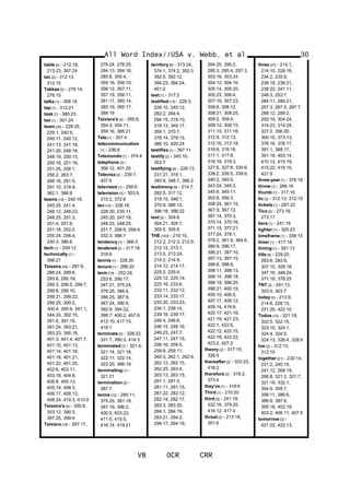 table [4] - 212:18,
213:23, 397:24
tac [2] - 312:13,
312:15
Takkas [2] - 278:14,
278:15
talks [1] - 358:18
tap [1] - 312:21
task [1] - 385:23
tax [1] - 301:24
team [25] - 228:25,
229:1, 240:9,
240:11, 240:12,
241:13, 241:18,
241:20, 248:16,
248:19, 250:13,
250:18, 251:16,
251:25, 256:1,
256:2, 263:7,
266:16, 291:5,
291:10, 318:9,
362:1, 386:8
teams [15] - 240:16,
240:25, 241:4,
248:12, 248:23,
248:25, 251:3,
251:4, 251:6,
251:18, 252:2,
255:24, 256:4,
330:3, 386:6
tech [1] - 259:12
technically [1] -
398:21
Teixeira [49] - 287:6,
288:24, 289:6,
293:8, 295:19,
299:3, 299:5, 299:7,
299:8, 299:10,
299:21, 299:22,
299:25, 300:2,
300:4, 300:9, 341:1,
344:24, 352:15,
391:6, 391:19,
391:24, 393:21,
393:23, 395:18,
401:3, 401:4, 401:7,
401:10, 401:13,
401:14, 401:16,
401:18, 401:21,
401:22, 401:25,
402:6, 403:11,
403:18, 404:8,
405:8, 405:13,
405:19, 406:3,
406:17, 408:13,
408:24, 410:3, 410:9
Teixeira's [5] - 300:9,
353:12, 390:3,
397:25, 399:4
Teixiera [18] - 267:17,
278:24, 278:25,
284:13, 284:16,
285:8, 355:4,
355:16, 356:10,
356:12, 357:11,
357:19, 359:11,
381:17, 385:14,
385:16, 385:17,
388:19
Teixiera's [5] - 285:6,
354:3, 354:11,
359:16, 385:21
Tele [1] - 357:4
telecommunication
[1] - 236:8
Telemundo [1] - 374:4
telephone [2] -
356:12, 401:20
Televisa [2] - 239:7,
407:6
televised [1] - 256:6
television [3] - 303:9,
315:2, 372:6
ten [14] - 228:18,
228:20, 235:11,
245:20, 247:18,
248:23, 248:25,
251:7, 258:8, 258:9,
332:3, 386:7
tendency [1] - 366:3
tendered [2] - 317:18,
318:6
tennis [1] - 228:20
tenure [1] - 286:20
term [19] - 252:24,
253:6, 266:17,
347:21, 375:24,
376:25, 386:4,
386:25, 387:9,
387:24, 390:4,
392:9, 394:22,
398:7, 400:2, 407:6,
412:10, 417:15,
418:1
terminate [5] - 328:22,
331:7, 390:3, 414:3
terminated [7] - 321:4,
321:14, 321:16,
322:11, 322:14,
322:20, 386:19
terminating [1] -
321:21
termination [2] -
387:7
terms [12] - 285:11,
375:25, 381:18,
387:19, 396:2,
400:5, 403:23,
411:5, 415:5,
416:14, 419:21
territory [9] - 373:24,
374:1, 374:2, 392:3,
392:5, 392:12,
394:23, 394:24,
401:2
test [1] - 317:2
testified [15] - 226:3,
228:10, 245:12,
282:2, 284:4,
294:15, 319:10,
319:13, 345:17,
359:1, 370:7,
378:14, 378:15,
386:10, 420:24
testifies [1] - 397:11
testify [2] - 345:10,
352:7
testifying [6] - 226:13,
231:21, 318:1,
340:9, 348:7, 386:2
testimony [9] - 214:7,
282:5, 317:12,
319:15, 348:1,
370:9, 386:12,
396:18, 398:22
text [5] - 304:6,
304:21, 305:1,
305:5, 305:9
THE [163] - 210:10,
212:2, 212:3, 212:9,
212:12, 213:1,
213:5, 213:24,
214:2, 214:9,
214:12, 214:17,
225:2, 225:4,
225:12, 225:14,
225:16, 233:6,
233:11, 233:12,
233:14, 233:17,
233:20, 233:23,
234:1, 239:14,
239:16, 239:17,
246:4, 246:8,
246:15, 246:16,
246:23, 247:7,
247:11, 247:15,
256:16, 259:5,
259:9, 259:11,
260:3, 262:1, 262:9,
262:12, 262:15,
262:25, 263:4,
263:13, 263:15,
281:1, 281:5,
281:11, 281:15,
281:22, 282:12,
282:14, 282:17,
283:3, 283:20,
284:1, 284:19,
293:21, 294:2,
294:17, 294:19,
294:25, 295:2,
295:3, 295:4, 297:3,
303:18, 303:24,
304:12, 304:16,
305:14, 305:20,
305:23, 306:4,
307:19, 307:23,
308:6, 308:12,
308:21, 308:25,
309:2, 309:4,
309:12, 309:15,
311:10, 311:16,
312:9, 312:13,
312:16, 312:18,
316:6, 316:16,
317:1, 317:8,
318:16, 319:3,
327:6, 327:8, 335:6,
338:2, 339:5, 339:9,
340:2, 340:5,
343:24, 345:3,
345:6, 345:11,
352:8, 356:3,
358:24, 361:15,
367:9, 367:12,
367:14, 370:3,
370:14, 370:16,
371:15, 377:21,
377:24, 378:1,
378:2, 381:9, 384:6,
389:9, 396:17,
396:21, 397:10,
397:13, 397:15,
398:6, 398:9,
398:11, 398:13,
398:14, 398:18,
398:19, 398:20,
398:21, 400:19,
405:10, 406:5,
407:17, 409:12,
409:14, 418:9,
420:17, 421:16,
421:19, 421:23,
422:1, 422:6,
422:12, 422:15,
422:18, 422:22,
423:2, 427:2
theory [2] - 317:15,
326:5
thereafter [2] - 333:23,
418:2
therefore [2] - 318:2,
373:4
they've [1] - 318:6
Third [1] - 210:20
third [5] - 241:18,
332:16, 379:20,
416:12, 417:4
threat [2] - 213:18,
351:6
All Word Index//USA v. Webb, et al
VB OCR CRR
30
three [37] - 214:1,
214:10, 228:18,
234:2, 235:9,
238:18, 238:21,
238:22, 241:11,
248:3, 253:7,
284:11, 284:21,
287:3, 287:5, 287:7,
288:12, 289:2,
293:10, 304:24,
314:23, 314:24,
327:2, 356:20,
360:10, 373:13,
376:16, 376:17,
381:1, 388:17,
391:18, 403:14,
410:12, 415:19,
415:22, 416:15,
421:9
three-year [1] - 376:16
throw [1] - 286:16
thumb [1] - 317:16
tic [2] - 312:13, 312:15
tickets [1] - 287:22
Tico [2] - 273:16,
273:17
tiers [1] - 241:19
tighter [1] - 320:23
timeframe [1] - 339:13
timer [1] - 417:18
timing [1] - 391:13
title [9] - 229:20,
283:8, 283:9,
307:10, 309:18,
347:16, 348:24,
371:18, 378:25
TNT [3] - 291:13,
303:4, 303:7
today [5] - 213:9,
214:6, 226:13,
231:20, 422:10
Todos [10] - 321:18,
322:5, 322:15,
323:15, 324:1,
324:4, 324:5,
324:13, 326:4, 328:9
toe [2] - 312:13,
312:15
together [21] - 230:14,
231:2, 240:15,
241:12, 268:19,
286:8, 321:2, 321:7,
321:19, 332:1,
354:9, 355:7,
356:11, 386:6,
386:8, 387:6,
395:16, 402:19,
403:2, 406:11, 407:5
tomorrow [3] -
421:22, 422:13,
 