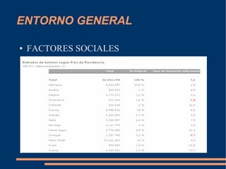 ENTORNO GENERAL

●   FACTORES SOCIALES
 