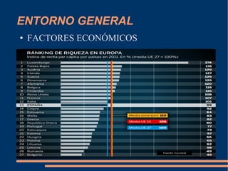 ENTORNO GENERAL
●   FACTORES ECONÓMICOS
 