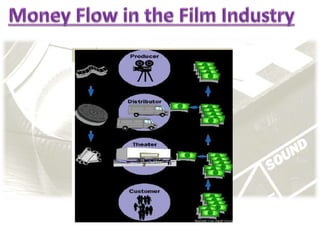 Indian Film Industry | PPTX