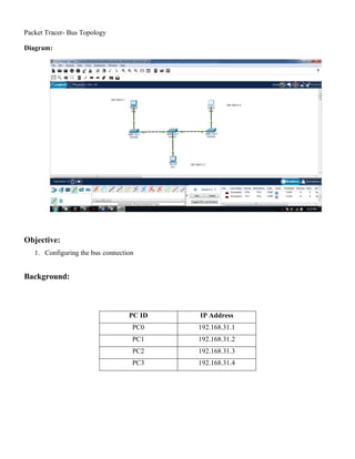 Packet Tracer- Bus Topology
Diagram:
Objective:
1. Configuring the bus connection
Background:
PC ID IP Address
PC0 192.168.31.1
PC1 192.168.31.2
PC2 192.168.31.3
PC3 192.168.31.4
