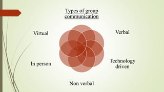 Types of group
communication
Verbal
Technology
driven
Non verbal
In person
Virtual
 