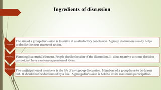 Purpose
Planning
Participation
Ingredients of discussion
The aim of a group discussion is to arrive at a satisfactory conclusion. A group discussion usually helps
to decide the next course of action.
Planning is a crucial element. People decide the aim of the discussion. It aims to arrive at some decision
cannot just have random expression of ideas.
The participation of members is the life of any group discussion. Members of a group have to be drawn
out. It should not be dominated by a few. A group discussion is held to invite maximum participation.
 