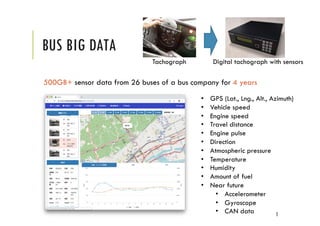 BUS BIG DATA
500GB+ sensor data from 26 buses of a bus company for 4 years
1
Tachograph Digital tachograph with sensors
• GPS (Lat., Lng., Alt., Azimuth)
• Vehicle speed
• Engine speed
• Travel distance
• Engine pulse
• Direction
• Atmospheric pressure
• Temperature
• Humidity
• Amount of fuel
• Near future
• Accelerometer
• Gyroscope
• CAN data
 
