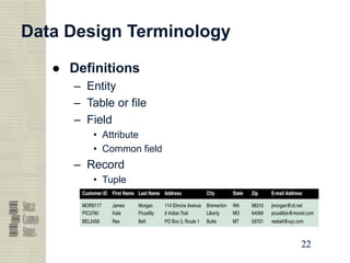 22
22
22
22
Data Design Terminology
● Definitions
– Entity
– Table or file
– Field
• Attribute
• Common field
– Record
• Tuple
 