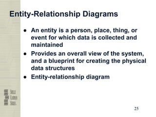 25
25
25
25
Entity-Relationship Diagrams
● An entity is a person, place, thing, or
event for which data is collected and
maintained
● Provides an overall view of the system,
and a blueprint for creating the physical
data structures
● Entity-relationship diagram
 