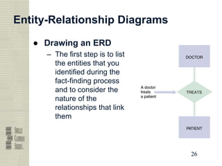 26
26
26
26
Entity-Relationship Diagrams
● Drawing an ERD
– The first step is to list
the entities that you
identified during the
fact-finding process
and to consider the
nature of the
relationships that link
them
 