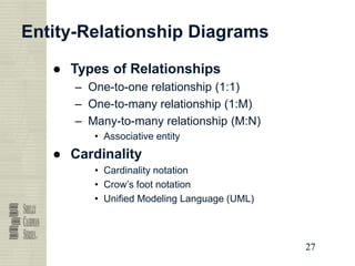 27
27
27
27
Entity-Relationship Diagrams
● Types of Relationships
– One-to-one relationship (1:1)
– One-to-many relationship (1:M)
– Many-to-many relationship (M:N)
• Associative entity
● Cardinality
• Cardinality notation
• Crow’s foot notation
• Unified Modeling Language (UML)
 
