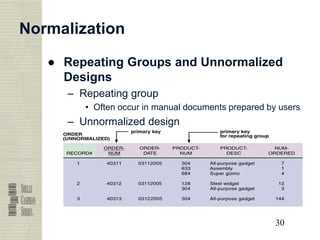 30
30
30
30
Normalization
● Repeating Groups and Unnormalized
Designs
– Repeating group
• Often occur in manual documents prepared by users
– Unnormalized design
 