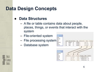 6
6
6
6
Data Design Concepts
● Data Structures
– A file or table contains data about people,
places, things, or events that interact with the
system
– File-oriented system
– File processing system
– Database system
 