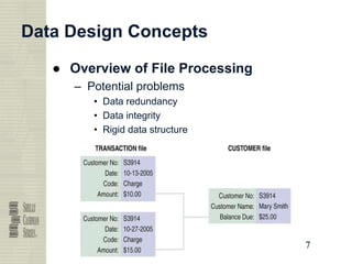 7
7
7
7
Data Design Concepts
● Overview of File Processing
– Potential problems
• Data redundancy
• Data integrity
• Rigid data structure
 