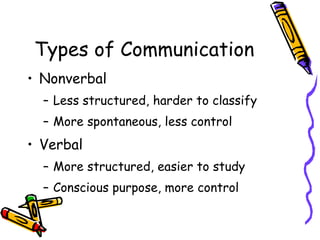 Types of Communication Nonverbal Less structured, harder to classify More spontaneous, less control Verbal More structured, easier to study Conscious purpose, more control 