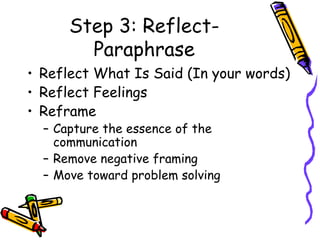 Step 3: Reflect-Paraphrase Reflect What Is Said (In your words) Reflect Feelings Reframe Capture the essence of the communication Remove negative framing Move toward problem solving 