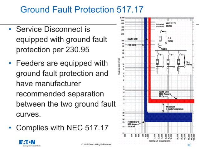 bus-ele-tr-ground-fault-protection_.pptx
