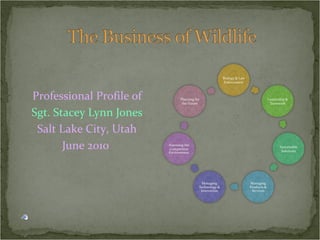 Professional Profile of
Sgt. Stacey Lynn Jones
Salt Lake City, Utah
June 2010
 