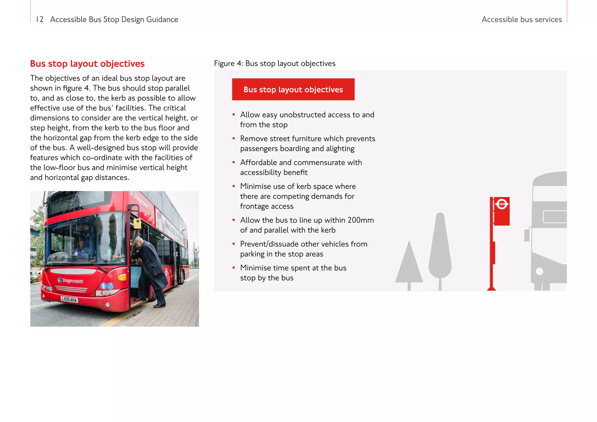 12 Accessible Bus Stop Design Guidance Accessible bus services
Bus stop layout objectives
The objectives of an ideal bus stop layout are
shown in figure 4. The bus should stop parallel
to, and as close to, the kerb as possible to allow
effective use of the bus’ facilities. The critical
dimensions to consider are the vertical height, or
step height, from the kerb to the bus floor and
the horizontal gap from the kerb edge to the side
of the bus. A well-designed bus stop will provide
features which co-ordinate with the facilities of
the low-floor bus and minimise vertical height
and horizontal gap distances.
Figure 4: Bus stop layout objectives
12 Accessible Bus Stop Design Guidance
• 
Allow easy unobstructed access to and
from the stop
• 
Remove street furniture which prevents
passengers boarding and alighting
• 
Affordable and commensurate with
accessibility benefit
• 
Minimise use of kerb space where
there are competing demands for
frontage access
• 
Allow the bus to line up within 200mm
of and parallel with the kerb
• 
Prevent/dissuade other vehicles from
parking in the stop areas
• 
Minimise time spent at the bus
stop by the bus
Bus stop layout objectives
 