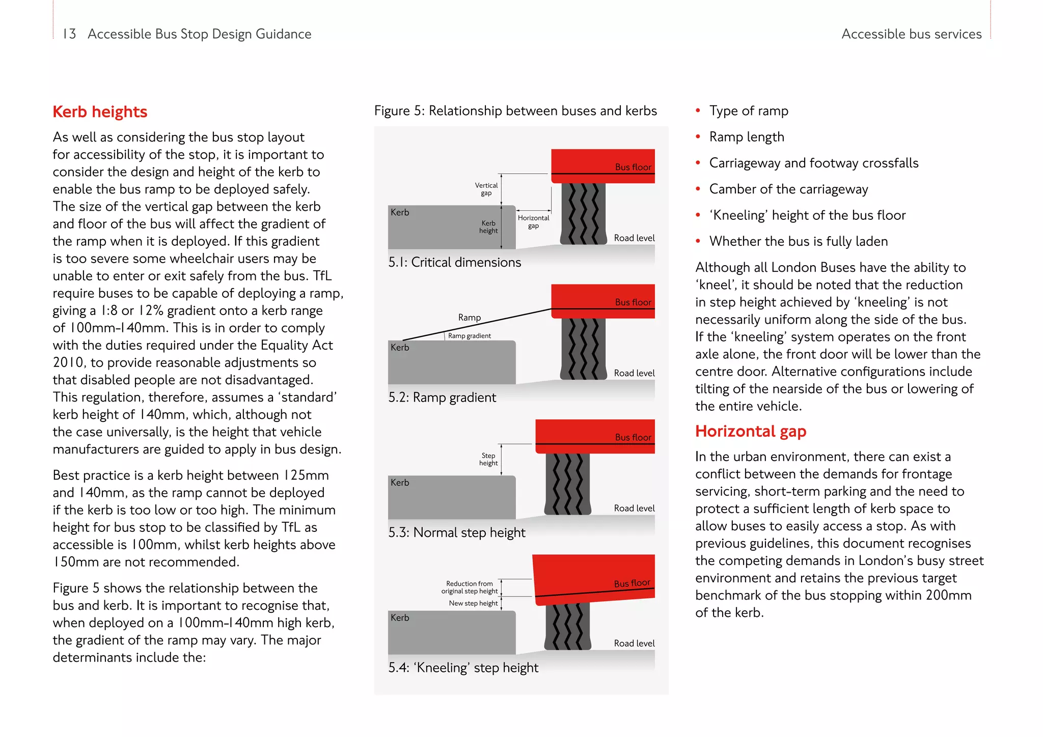 13 Accessible Bus Stop Design Guidance Accessible bus services
13 Accessible Bus Stop Design Guidance
Figure 5: Relationship between buses and kerbs
Kerb heights
As well as considering the bus stop layout
for accessibility of the stop, it is important to
consider the design and height of the kerb to
enable the bus ramp to be deployed safely.
The size of the vertical gap between the kerb
and floor of the bus will affect the gradient of
the ramp when it is deployed. If this gradient
is too severe some wheelchair users may be
unable to enter or exit safely from the bus. TfL
require buses to be capable of deploying a ramp,
giving a 1:8 or 12% gradient onto a kerb range
of 100mm-140mm. This is in order to comply
with the duties required under the Equality Act
2010, to provide reasonable adjustments so
that disabled people are not disadvantaged.
This regulation, therefore, assumes a ‘standard’
kerb height of 140mm, which, although not
the case universally, is the height that vehicle
manufacturers are guided to apply in bus design.
Best practice is a kerb height between 125mm
and 140mm, as the ramp cannot be deployed
if the kerb is too low or too high. The minimum
height for bus stop to be classified by TfL as
accessible is 100mm, whilst kerb heights above
150mm are not recommended.
Figure 5 shows the relationship between the
bus and kerb. It is important to recognise that,
when deployed on a 100mm-140mm high kerb,
the gradient of the ramp may vary. The major
determinants include the:
Reduction from
original step height
New step height
Kerb
5.4: ‘Kneeling’ step height
Road level
Bus ﬂoor
Step
height
Kerb
5.3: Normal step height
Road level
Bus ﬂoor
Ramp gradient
Kerb
Ramp
5.2: Ramp gradient
Road level
Bus ﬂoor
Kerb
height
Vertical
gap
Kerb
5.1: Critical dimensions
Road level
Bus ﬂoor
Horizontal
gap
• Type of ramp
• Ramp length
• Carriageway and footway crossfalls
• Camber of the carriageway
• ‘Kneeling’ height of the bus floor
• Whether the bus is fully laden
Although all London Buses have the ability to
‘kneel’, it should be noted that the reduction
in step height achieved by ‘kneeling’ is not
necessarily uniform along the side of the bus.
If the ‘kneeling’ system operates on the front
axle alone, the front door will be lower than the
centre door. Alternative configurations include
tilting of the nearside of the bus or lowering of
the entire vehicle.
Horizontal gap
In the urban environment, there can exist a
conflict between the demands for frontage
servicing, short-term parking and the need to
protect a sufficient length of kerb space to
allow buses to easily access a stop. As with
previous guidelines, this document recognises
the competing demands in London’s busy street
environment and retains the previous target
benchmark of the bus stopping within 200mm
of the kerb.
 
