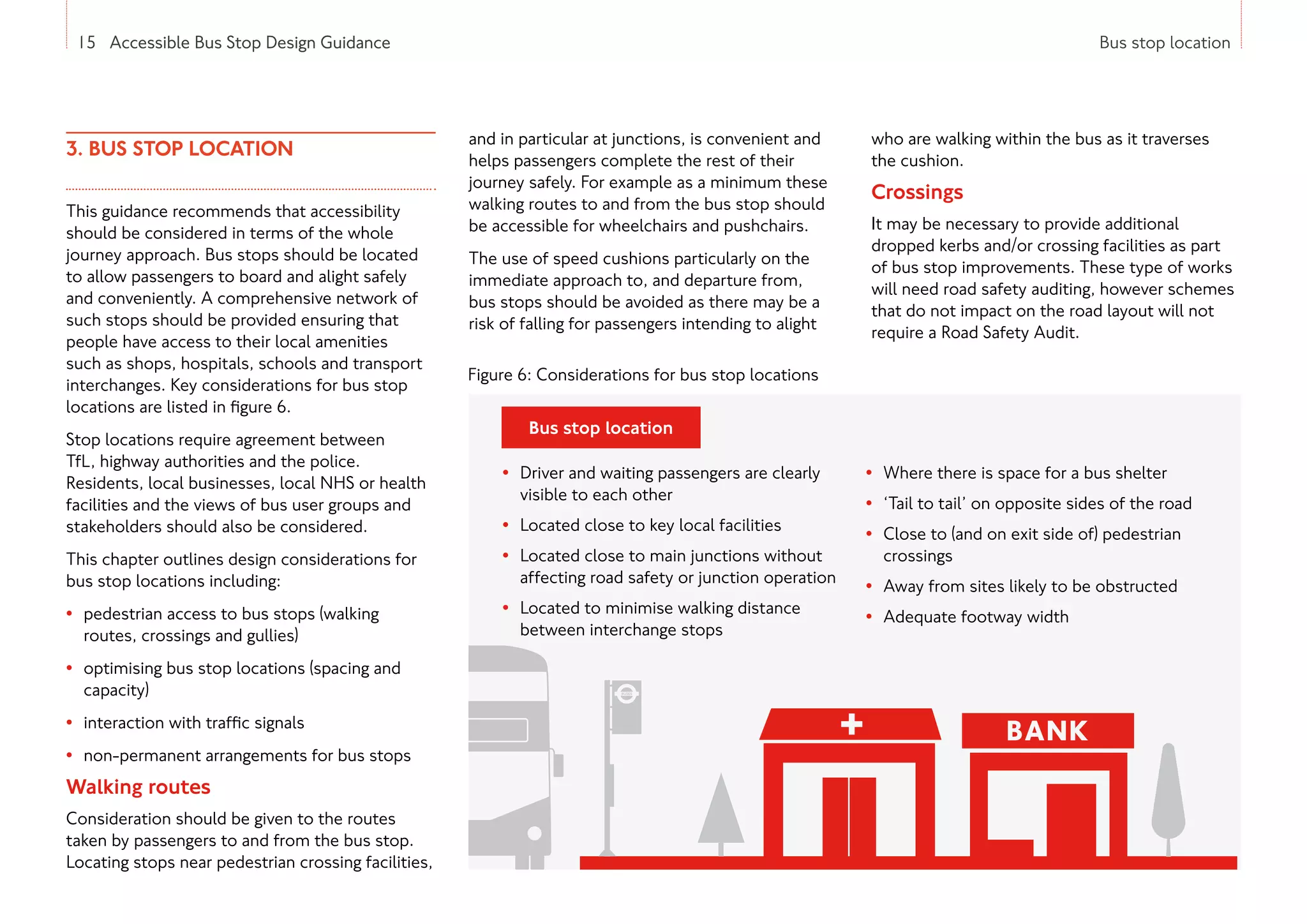 15 Accessible Bus Stop Design Guidance Bus stop location
3. BUS STOP LOCATION
This guidance recommends that accessibility
should be considered in terms of the whole
journey approach. Bus stops should be located
to allow passengers to board and alight safely
and conveniently. A comprehensive network of
such stops should be provided ensuring that
people have access to their local amenities
such as shops, hospitals, schools and transport
interchanges. Key considerations for bus stop
locations are listed in figure 6.
Stop locations require agreement between
TfL, highway authorities and the police.
Residents, local businesses, local NHS or health
facilities and the views of bus user groups and
stakeholders should also be considered.
This chapter outlines design considerations for
bus stop locations including:
• pedestrian access to bus stops (walking
routes, crossings and gullies)
• optimising bus stop locations (spacing and
capacity)
• interaction with traffic signals
• non-permanent arrangements for bus stops
Walking routes
Consideration should be given to the routes
taken by passengers to and from the bus stop.
Locating stops near pedestrian crossing facilities,
and in particular at junctions, is convenient and
helps passengers complete the rest of their
journey safely. For example as a minimum these
walking routes to and from the bus stop should
be accessible for wheelchairs and pushchairs.
The use of speed cushions particularly on the
immediate approach to, and departure from,
bus stops should be avoided as there may be a
risk of falling for passengers intending to alight
who are walking within the bus as it traverses
the cushion.
Crossings
It may be necessary to provide additional
dropped kerbs and/or crossing facilities as part
of bus stop improvements. These type of works
will need road safety auditing, however schemes
that do not impact on the road layout will not
require a Road Safety Audit.
Figure 6: Considerations for bus stop locations
15 Accessible Bus Stop Design Guidance
• 
Driver and waiting passengers are clearly
visible to each other
• Located close to key local facilities
• 
Located close to main junctions without
affecting road safety or junction operation
• 
Located to minimise walking distance
between interchange stops
• 
Where there is space for a bus shelter
• 
‘Tail to tail’ on opposite sides of the road
• 
Close to (and on exit side of) pedestrian
crossings
• 
Away from sites likely to be obstructed
• Adequate footway width
Bus stop location
 
