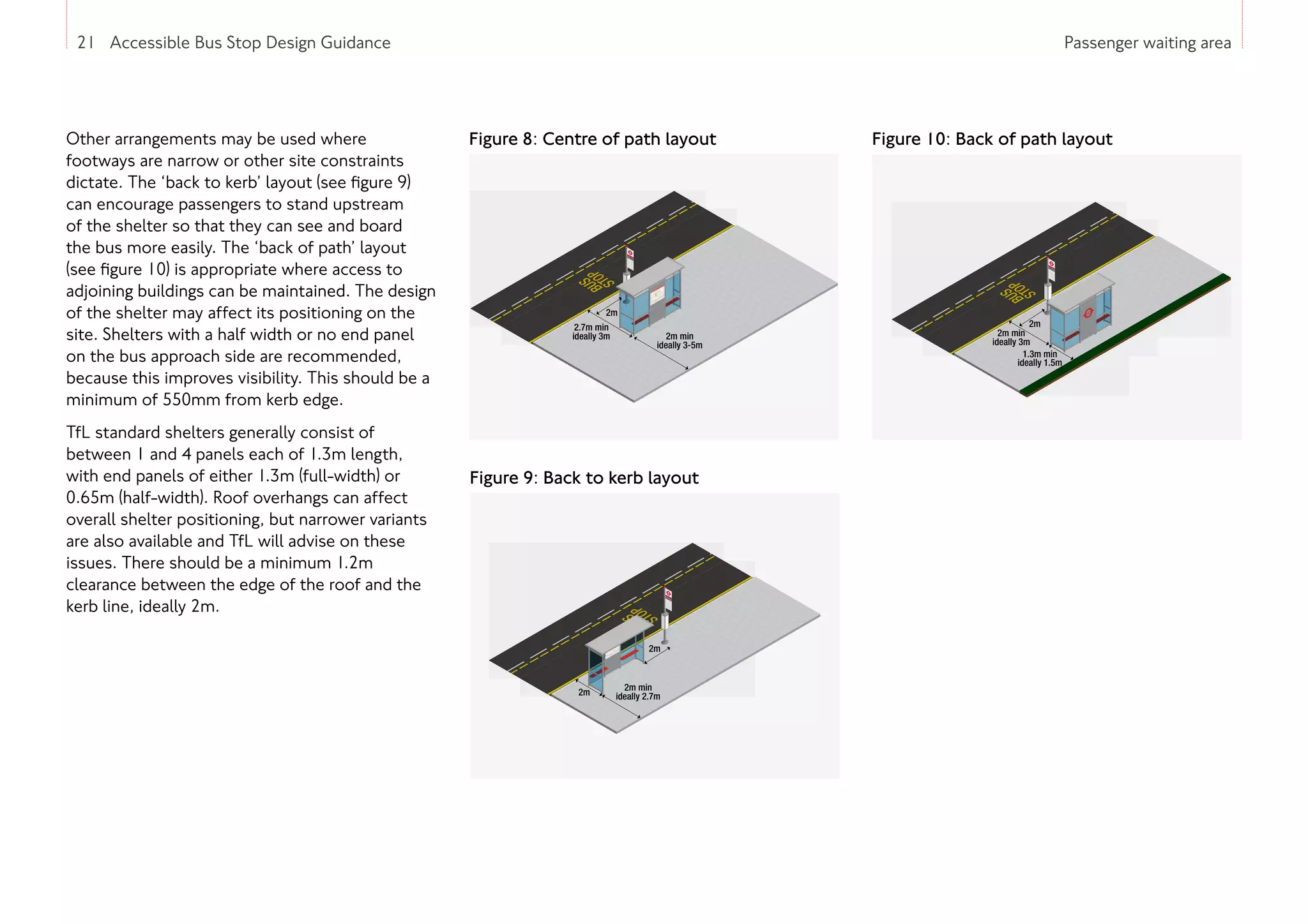21 Accessible Bus Stop Design Guidance Passenger waiting area
Other arrangements may be used where
footways are narrow or other site constraints
dictate. The ‘back to kerb’ layout (see figure 9)
can encourage passengers to stand upstream
of the shelter so that they can see and board
the bus more easily. The ‘back of path’ layout
(see figure 10) is appropriate where access to
adjoining buildings can be maintained. The design
of the shelter may affect its positioning on the
site. Shelters with a half width or no end panel
on the bus approach side are recommended,
because this improves visibility. This should be a
minimum of 550mm from kerb edge.
TfL standard shelters generally consist of
between 1 and 4 panels each of 1.3m length,
with end panels of either 1.3m (full-width) or
0.65m (half-width). Roof overhangs can affect
overall shelter positioning, but narrower variants
are also available and TfL will advise on these
issues. There should be a minimum 1.2m
clearance between the edge of the roof and the
kerb line, ideally 2m.
21 Accessible Bus Stop Design Guidance
Figure 8: Centre of path layout
2.7m min
ideally 3m 2m min
ideally 3-5m
2m
Figure 9: Back to kerb layout
2m 2m min
ideally 2.7m
2m
Figure 10: Back of path layout
2m min
ideally 3m
1.3m min
ideally 1.5m
2m
 