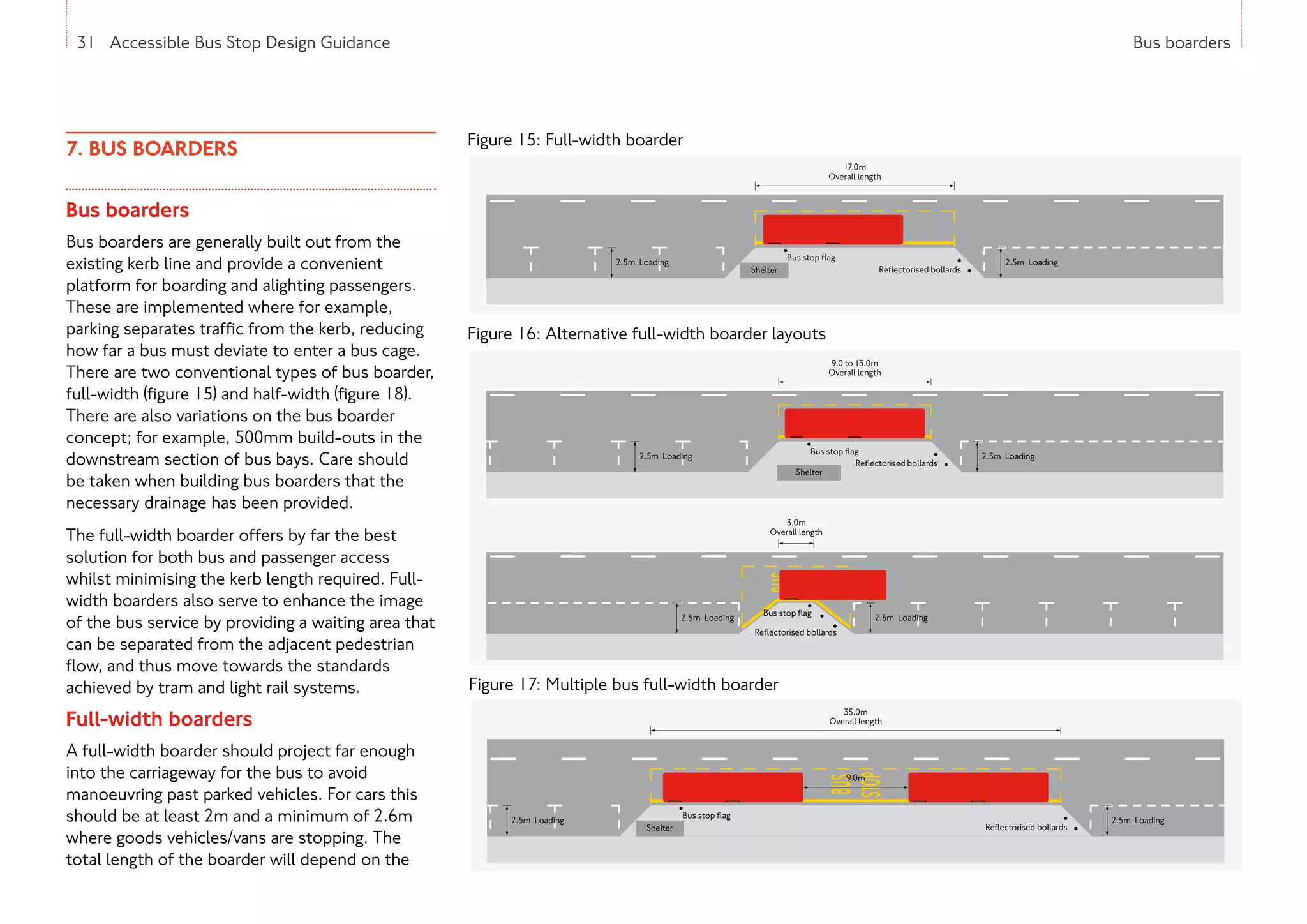 31 Accessible Bus Stop Design Guidance Bus boarders
7. BUS BOARDERS
Bus boarders
Bus boarders are generally built out from the
existing kerb line and provide a convenient
platform for boarding and alighting passengers.
These are implemented where for example,
parking separates traffic from the kerb, reducing
how far a bus must deviate to enter a bus cage.
There are two conventional types of bus boarder,
full-width (figure 15) and half-width (figure 18).
There are also variations on the bus boarder
concept; for example, 500mm build-outs in the
downstream section of bus bays. Care should
be taken when building bus boarders that the
necessary drainage has been provided.
The full-width boarder offers by far the best
solution for both bus and passenger access
whilst minimising the kerb length required. Full-
width boarders also serve to enhance the image
of the bus service by providing a waiting area that
can be separated from the adjacent pedestrian
flow, and thus move towards the standards
achieved by tram and light rail systems.
Full-width boarders
A full-width boarder should project far enough
into the carriageway for the bus to avoid
manoeuvring past parked vehicles. For cars this
should be at least 2m and a minimum of 2.6m
where goods vehicles/vans are stopping. The
total length of the boarder will depend on the
31 Accessible Bus Stop Design Guidance
Figure 15: Full-width boarder
17.0m
Overall length
Shelter
Bus stop ﬂag
Reﬂectorised bollards
2.5m Loading 2.5m Loading
Figure 16: Alternative full-width boarder layouts
9.0 to 13.0m
Overall length
Shelter
Bus stop ﬂag
Reﬂectorised bollards
2.5m Loading 2.5m Loading
3.0m
Overall length
Bus stop ﬂag
Reﬂectorised bollards
2.5m Loading 2.5m Loading
9.0 to 13.0m
Overall length
Shelter
Bus stop ﬂag
Reﬂectorised bollards
2.5m Loading 2.5m Loading
3.0m
Overall length
Bus stop ﬂag
Reﬂectorised bollards
2.5m Loading 2.5m Loading
Figure 17: Multiple bus full-width boarder
35.0m
Overall length
9.0m
Shelter
Bus stop ﬂag
Reﬂectorised bollards
2.5m Loading 2.5m Loading
 