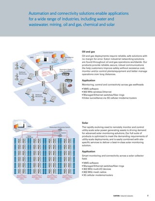 Surveillance
Control Center
SCADA
Gigabit Ring
Recovery Time
20ms
NMS
Separation Plant
Video Surveillance
Wellhead
Monitoring
Wellhead
Monitoring
NMS
Gigabit Ring 1
RecoveryTime
20ms
Gigabit Ring 2
RecoveryTime
20ms
Gigabit Ring 3
RecoveryTime
20ms
Gigabit Ring 4
RecoveryTime
20ms
Enterprise Switch
Solar
Collectors
Redundant Enterprise Switch
Oil and gas
Oil and gas deployments require reliable, safe solutions with
no margin for error. Eaton industrial networking solutions
are found throughout oil and gas operations worldwide. Our
products provide reliable, secure, robust communications
the help customers improve safety without excessive cost,
monitor and/or control plants/equipment and better manage
operations over long distances.
Application
Monitoring, control and connectivity across gas wellheads
• NMS software
• 900 MHz wireless Ethernet
• Managed Ethernet switches/fiber rings
• Video surveillance via 3G cellular modems/routers
Solar
The rapidly evolving need to remotely monitor and control
utility-scale solar power generating assets is driving demand
for advanced solar monitoring solutions. Our full suite of
products is optimized to meet the demanding requirements of
utility-scale deployments, and is easily combined with site-
specific services to deliver a best-in-class solar monitoring
solution.
Application
Smart monitoring and connectivity across a solar collector
field:
• NMS software
• Managed Ethernet switches/fiber rings
• 900 MHz multi-I/O devices
• 900 MHz mesh radios
• 3G cellular modems/routers
Automation and connectivity solutions enable applications
for a wide range of industries, including water and
wastewater, mining, oil and gas, chemical and solar
7EATON Industrial networks ﻿﻿
 