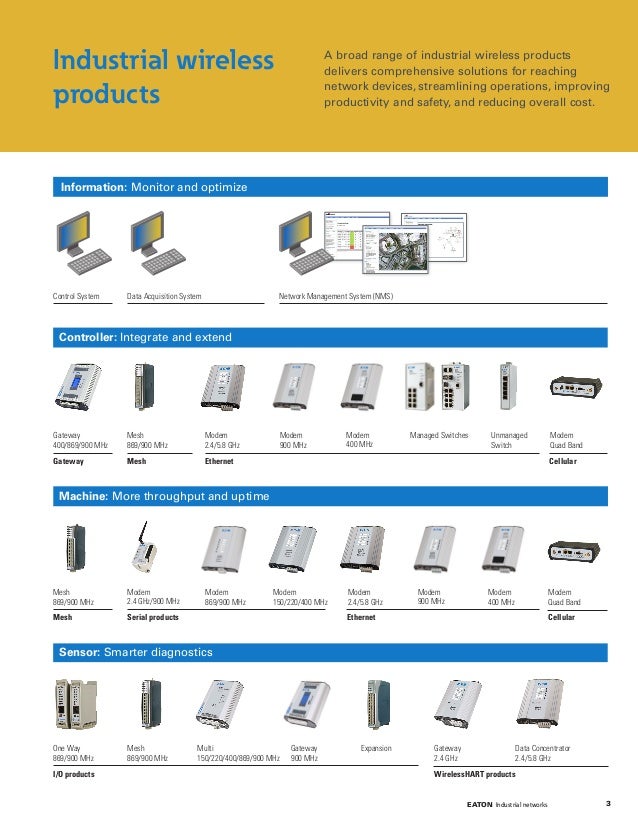 Industrial Wireless Network Components and Equipment