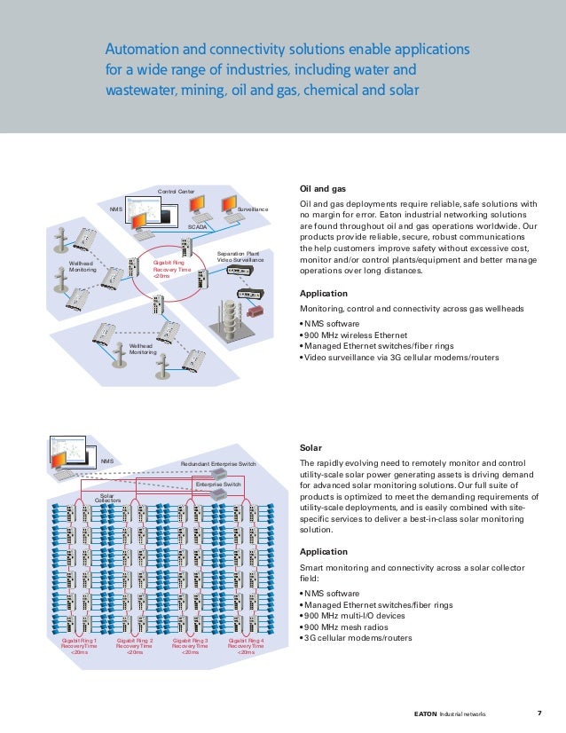 Industrial Wireless Network Components and Equipment