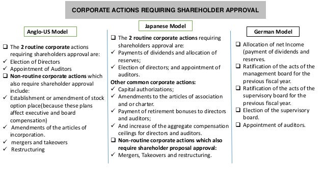 Free Annual Shareholder Meeting Minutes Template