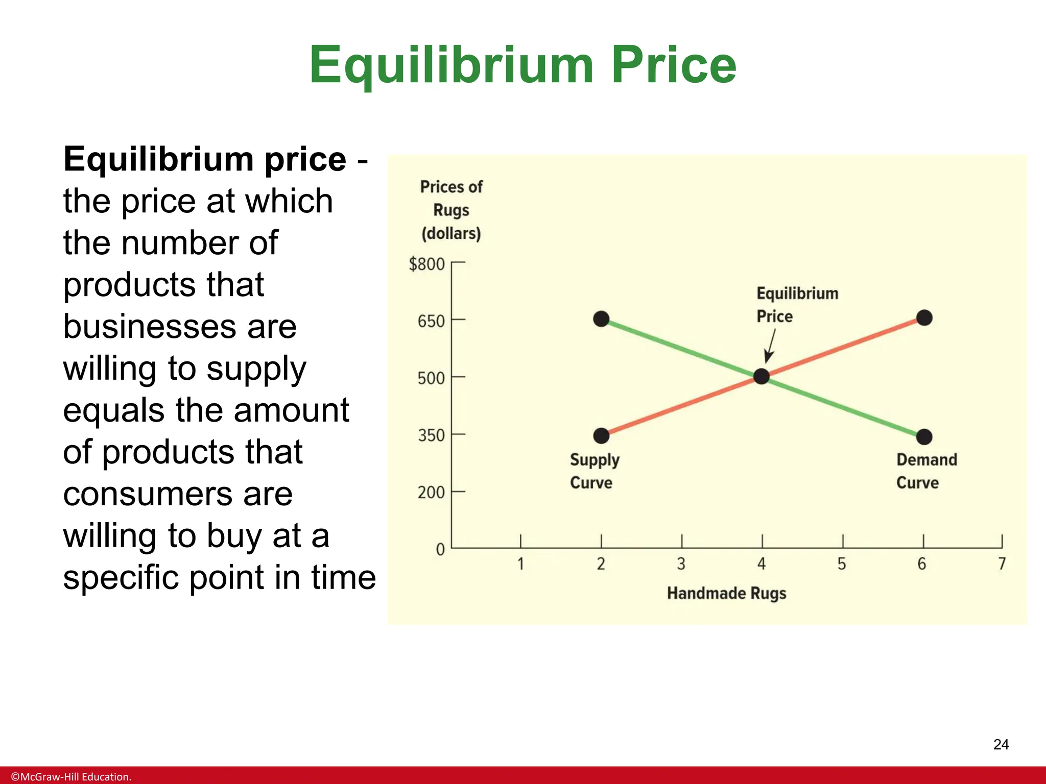 ©McGraw-Hill Education.
24
Equilibrium Price
Equilibrium price -
the price at which
the number of
products that
businesses are
willing to supply
equals the amount
of products that
consumers are
willing to buy at a
specific point in time
 